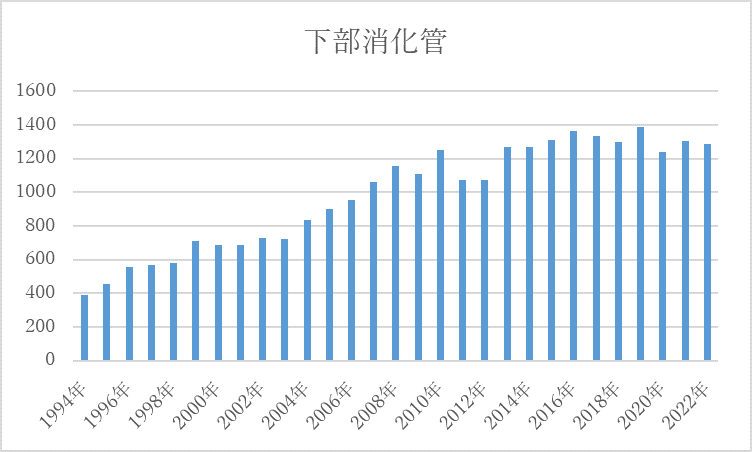 下部消化管